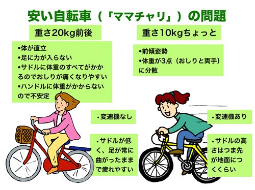 自転車 暴走族 に物申す ブログキャスター 編集部日記